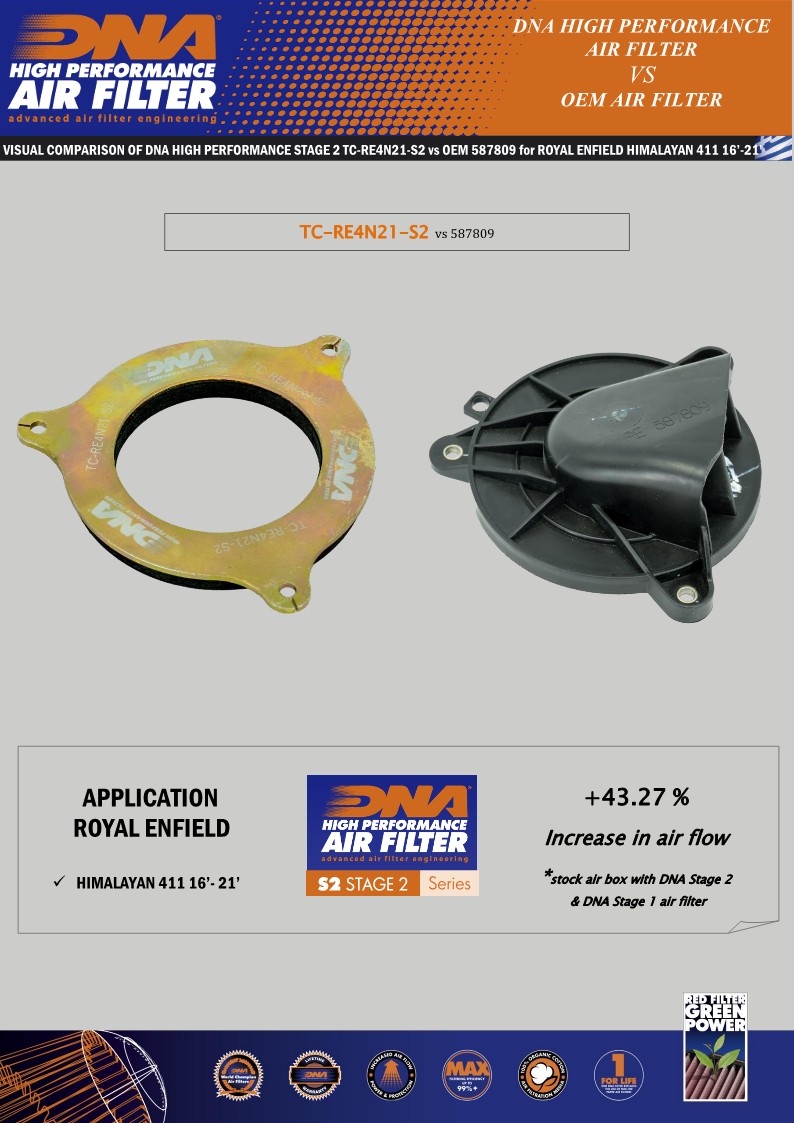 DNA Stage 2 Airbox Cover for Royal Enfield Himalayan/ Scram 411 (2022-2023) - Image 4