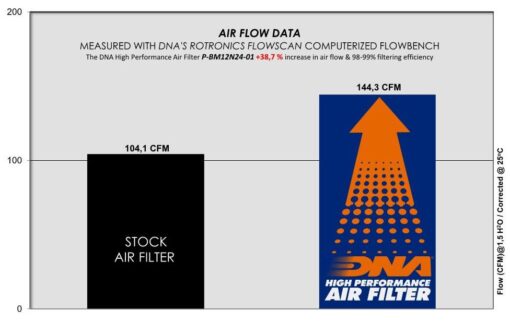 DNA Air Filter BMW R12 - R12 Nine T (2024) - Image 4